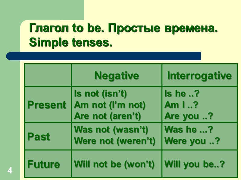 4 Глагол to be. Простые времена. Simple tenses.